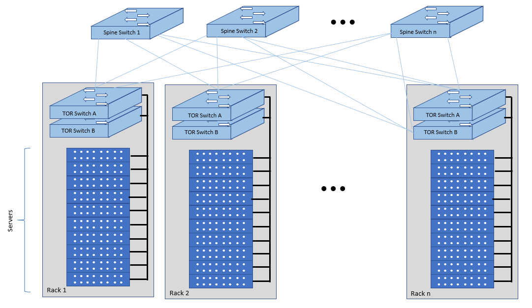 Network Fabric -- Physical
