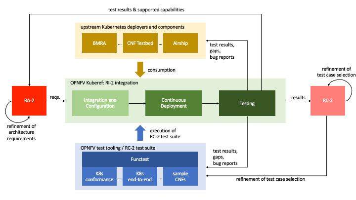 Relationship of communities