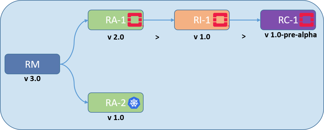 Baldy Release Organisation