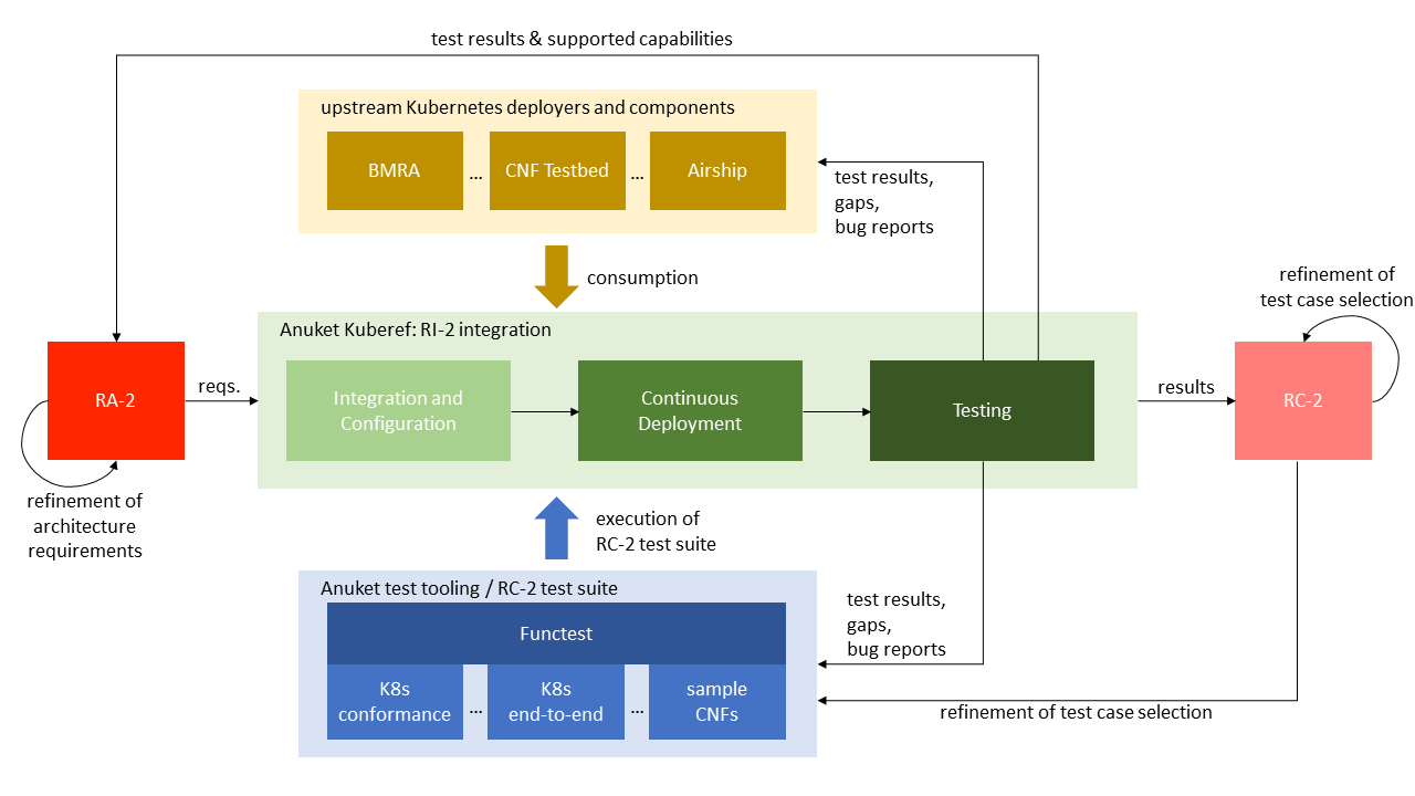 Relationship of communities