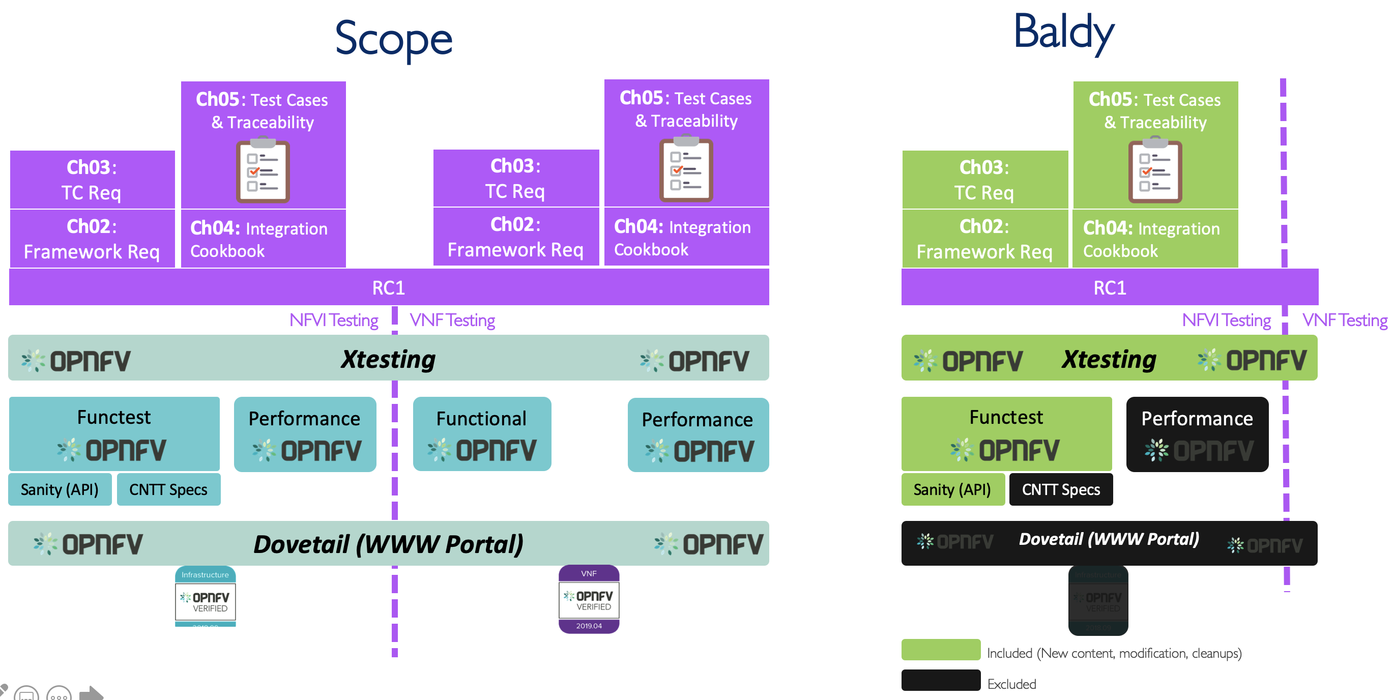 Figure 2: RC-1 Baldy Release plan