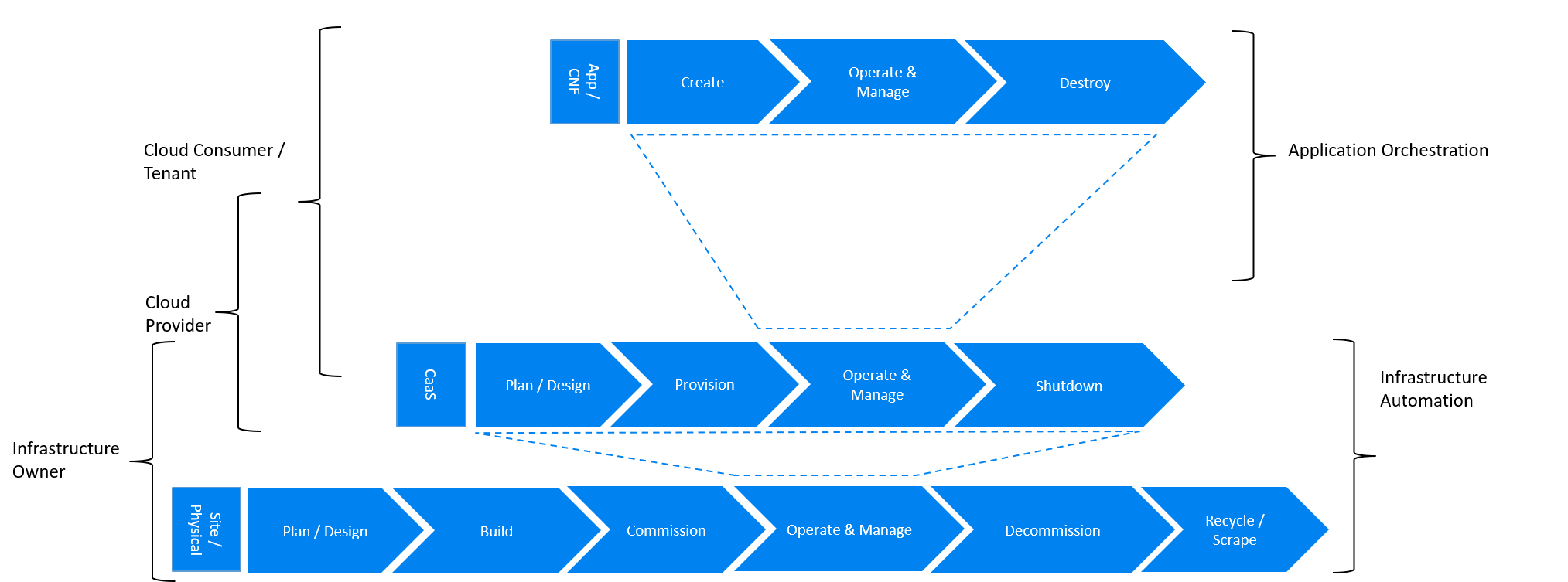 "Infrastructure Automation in CaaS on BM scenario"