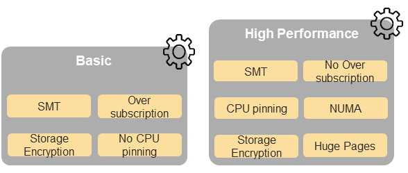 Cloud Infrastructure software profiles