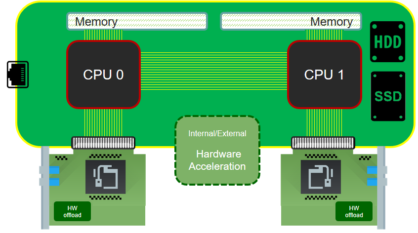 Generic model of a compute host for use in host profile configurations